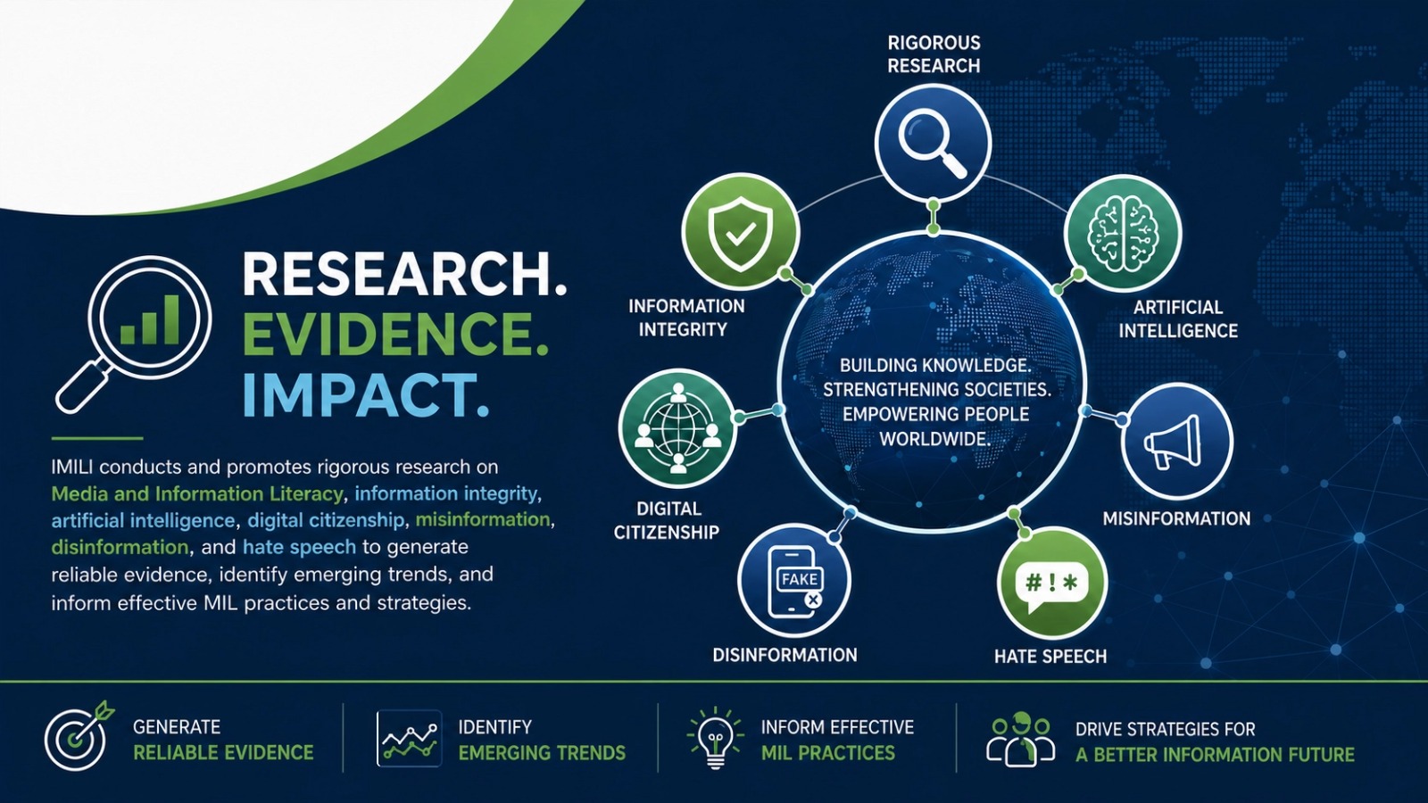 IMILI mission infographic on developing and advocating forward-looking media and information literacy policies