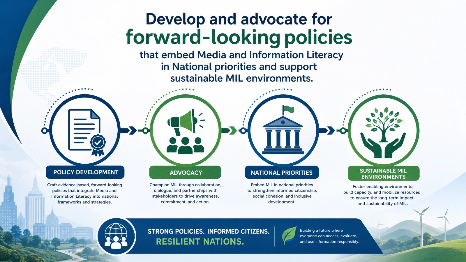 IMILI vision infographic: research, evidence, and impact in media and information literacy