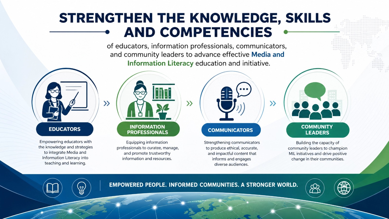 IMILI mission infographic on developing and advocating forward-looking media and information literacy policies